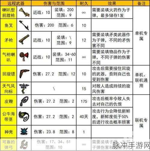饥荒DLC海难,武器与装备耐久度修改全攻略