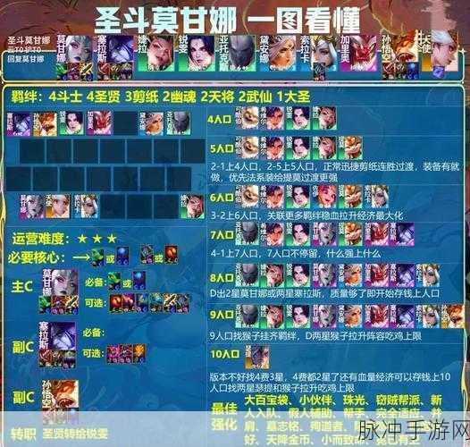 云顶之弈,揭秘极地狂光侠阵容,解锁战场巅峰秘籍