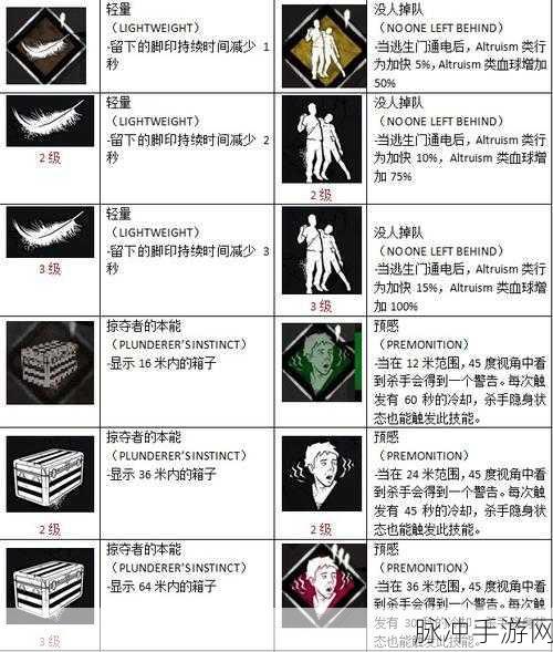 黎明杀机新手屠夫入门指南,哪些屠夫最适合新手?