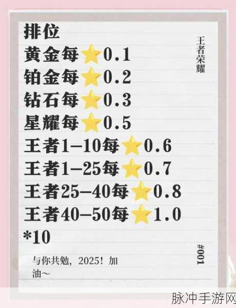 王者荣耀排位上分实战技巧大揭秘