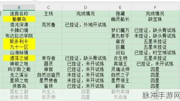 吸血伯爵试炼,征服不思议迷宫的终极攻略