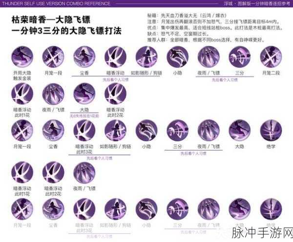 木大师PK加点秘籍,剑网3指尖江湖实战技巧大起底