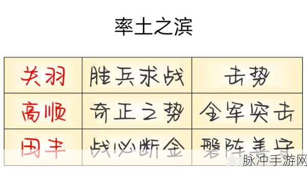 率土之滨流浪军深度攻略,以战养战的生存之道