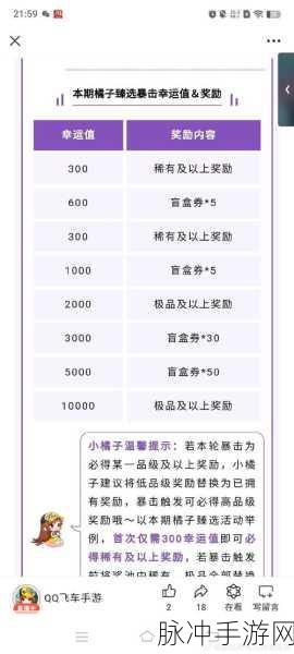 QQ飞车幸运值揭秘,满值攻略与福利详解