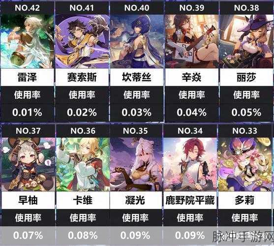 原神角色培养深度剖析,角色数量,真的决定一切吗?