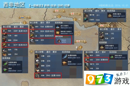 大航海之路,深度解析跑商攻略