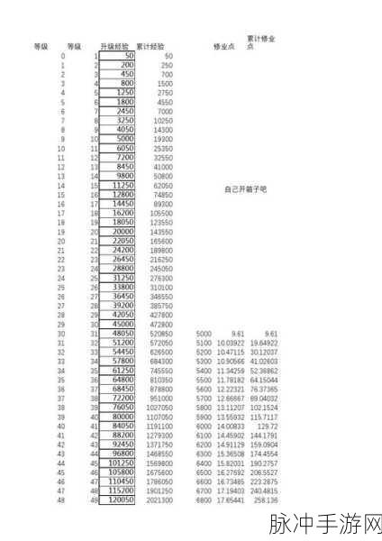 梦幻西游炼兽点兑换经验全解析