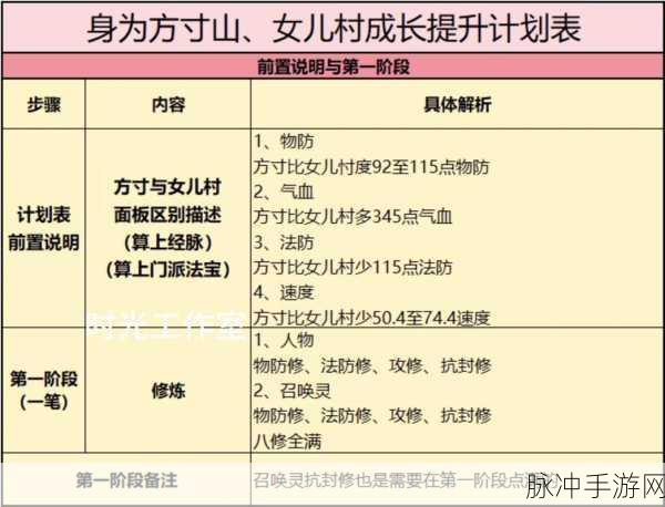 梦幻西游手游,大唐孩子成长秘籍,打造未来强者之路