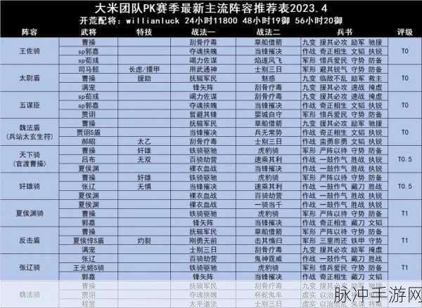 三国志·战略版PK赛季全攻略,大五虎阵容搭配与战术精髓