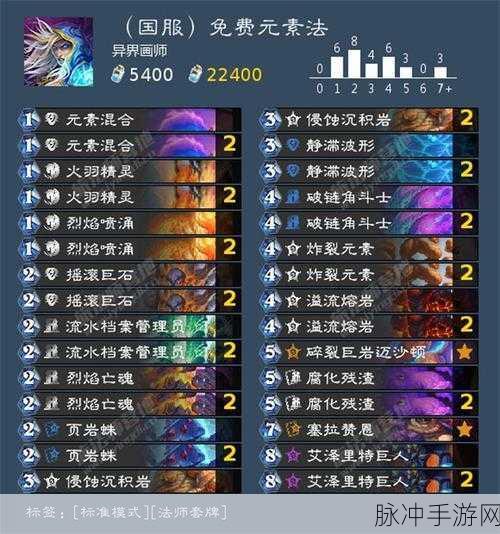 拉斯塔哈大乱斗新纪元,中速猎崛起,炉石传说高效卡组大揭秘