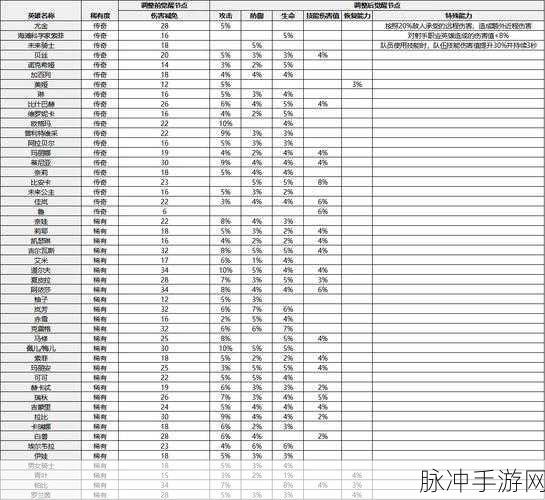 坎公骑冠剑兑换码使用全攻略