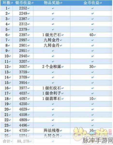梦幻西游新区冲级,门派分配策略全解析