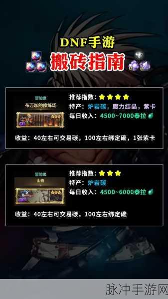 DNF手游光速冲级秘籍,高效升级策略大公开
