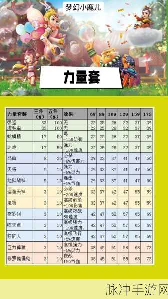 DNF动物套大揭秘,萌宠与猛兽,你的时尚之选在哪?