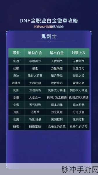 DNF镶嵌徽章能否取下?资深玩家为你解答