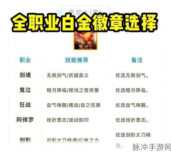 DNF镶嵌徽章能否取下?资深玩家为你解答