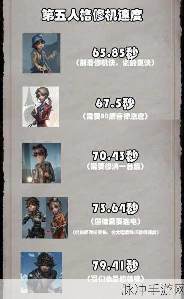 第五人格求生者快速逃生秘籍,解锁最强逃脱攻略