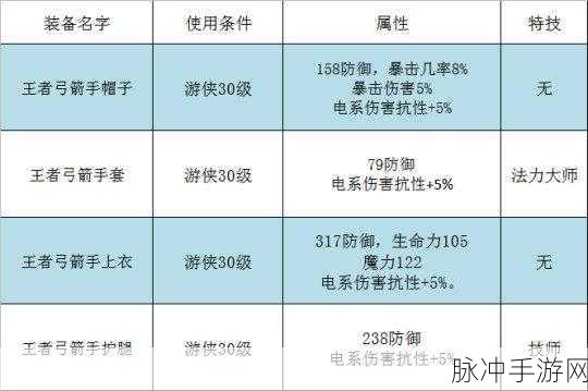 传送门骑士手游,金币速刷技巧全揭秘