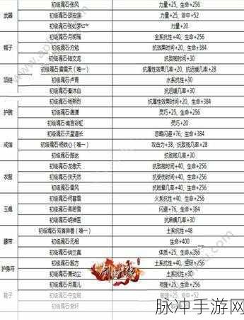 剑侠情缘手游115级峨眉腰带魂石搭配全攻略