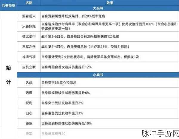 三国志战略版,刘备孙坚组合攻略大揭秘