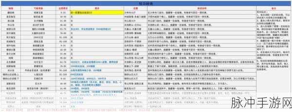 武林外传手游杏子林隐藏任务全揭秘,坐标汇总与攻略详解