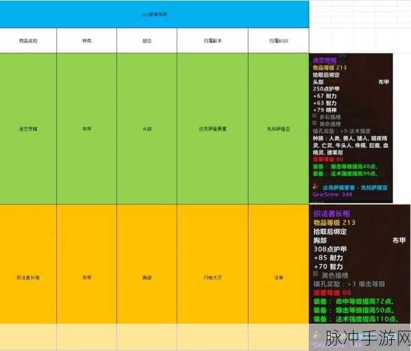 魔兽世界毛料副本掉落大揭秘