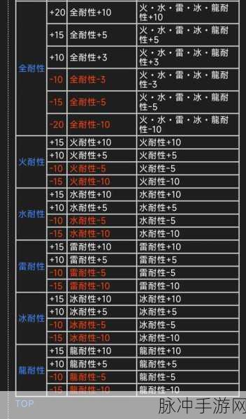 怪物猎人世界鸣袋探寻之旅,全面揭秘高效获取攻略
