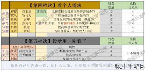 三国志战略版庄子,宝物特性全解析