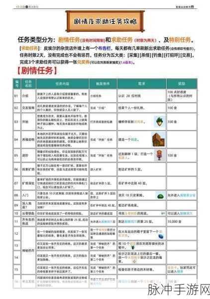 星露谷物语新手攻略,二级工具与技能升级最优解