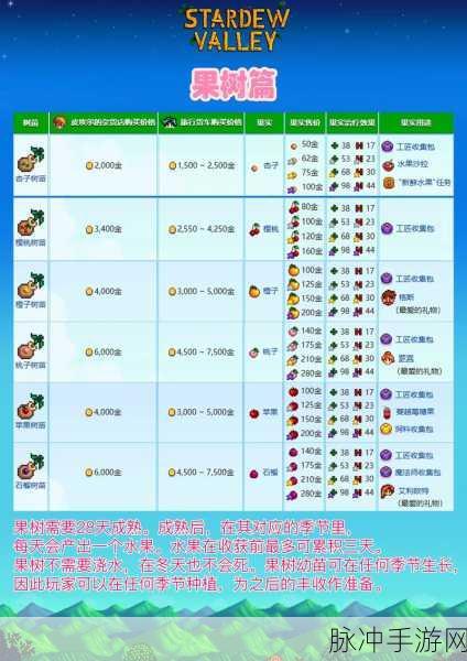 星露谷物语新手攻略,二级工具与技能升级最优解