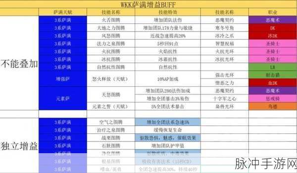 WLK恢复萨满,装备属性深度解析与实战攻略