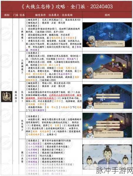 大侠立志传,青风寨加入及退门全攻略