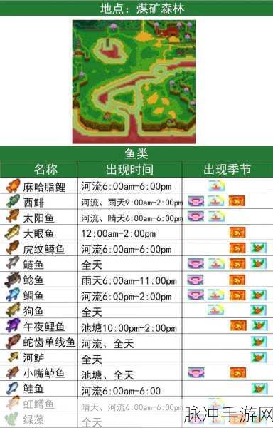 星露谷物语钓鱼达人必备,哪款渔具才是终极之选?深度揭秘隐藏技巧