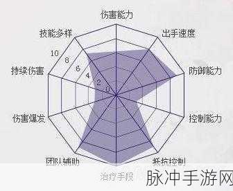 梦幻诛仙天音寺加点秘籍,打造最强辅助角色