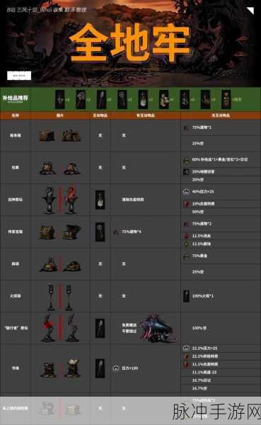 暗黑地牢2宠物装备全攻略,让你的旅途更强大