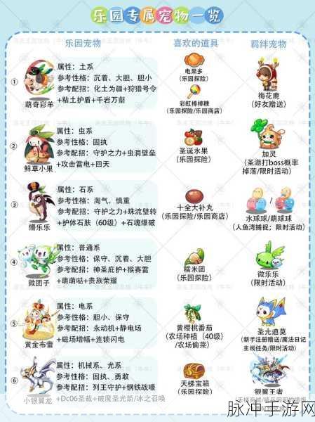 洛克王国快意恩仇高效刷取秘籍,热门地图与技巧全揭秘