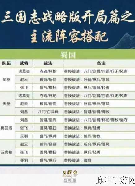 三国志战略版军营升级时间深度解析与全攻略