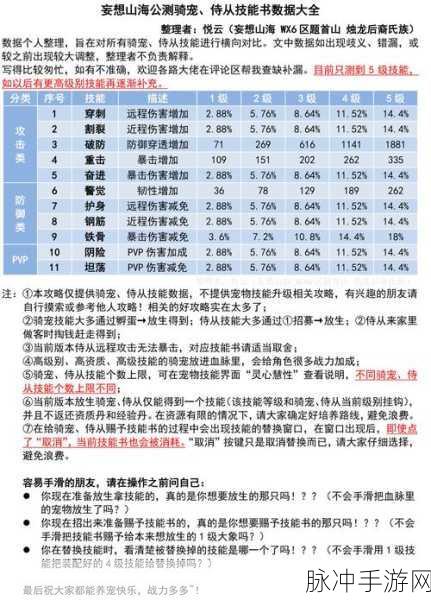 妄想山海侍从技能书高效获取秘籍,速刷技巧与策略布局全解析