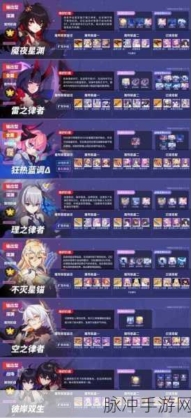 崩坏3成就全攻略,揭秘我看好你哦荣誉成就达成法