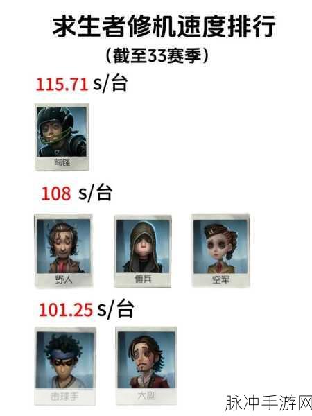 第五人格求生者出生点全攻略,洞悉先机,智破恐怖庄园