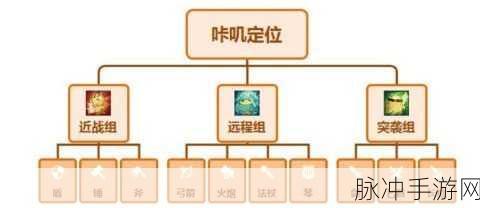 咔叽探险队,剑系武器实用性与特色全揭秘