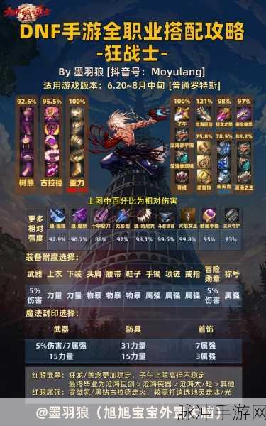 DNF红眼角色攻略,深度剖析哪种属性攻击战斗力爆棚