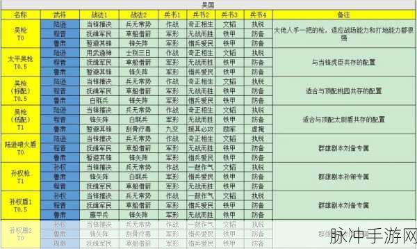 三国志,战略版PK赛季九级地难度排行全解析