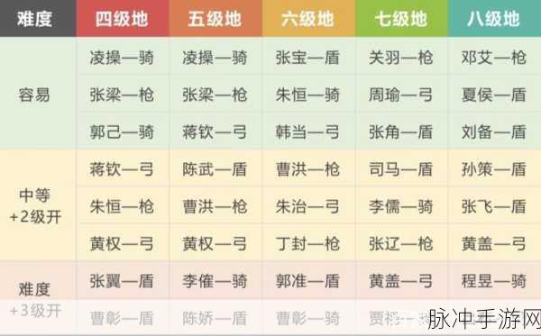三国志,战略版PK赛季九级地难度排行全解析