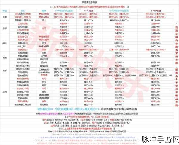 地下城堡2深度解析,各职业力速比合格线大揭秘