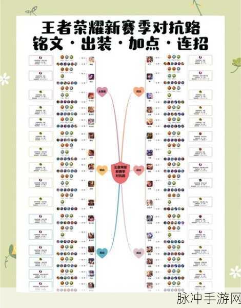 王者荣耀新赛季猪八戒全攻略,新版本对抗路霸主养成秘籍