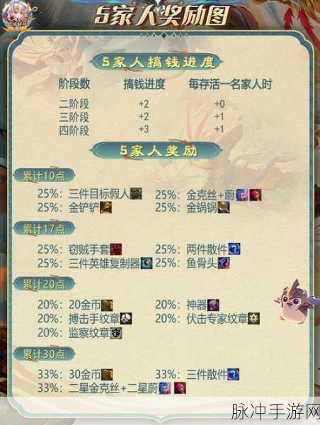 LOL炼金新潮流,征服者点燃爆发流VS功能流