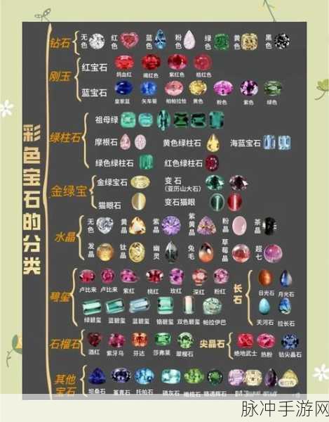 二战风云2宝石秘籍大揭秘,海量宝石轻松入手攻略