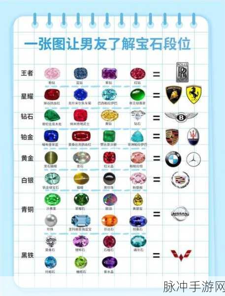 二战风云2宝石秘籍大揭秘,海量宝石轻松入手攻略