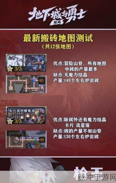 DNF搬砖圣地大揭秘,跨服选择助你收益飙升